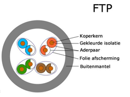 FTP ader