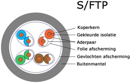 SFTP ader