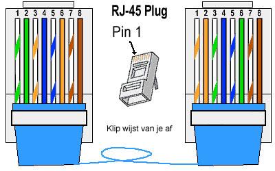 RJ-45 cross kabel kleuren code