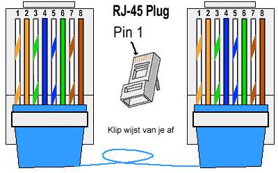 RJ-45 straight kabel kleuren code
